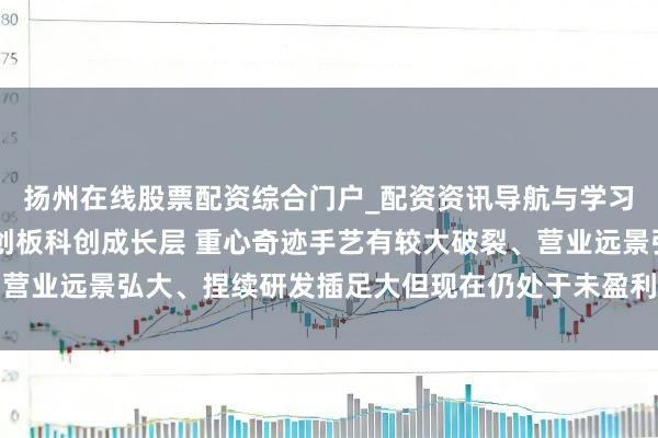 扬州在线股票配资综合门户_配资资讯导航与学习入口 证监会：建造科创板科创成长层 重心奇迹手艺有较大破裂、营业远景弘大、捏续研发插足大但现在仍处于未盈利阶段的科技型企业